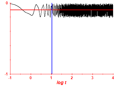 Survival probability log